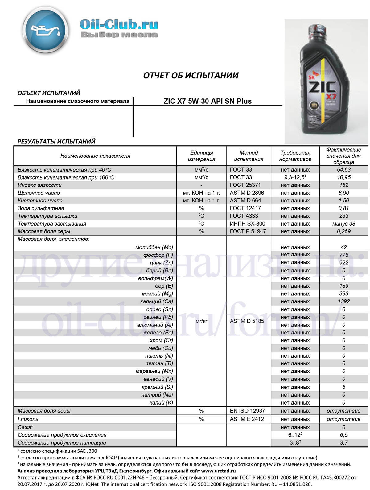 Universal oil oil club. Масло моторное зик 5w30 а5. 5w30 масло синтетика таблица. Моторное масло 10w30 синтетика. ZIC x5 5w-30 API SN.