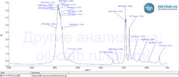 Oilway ATF Dexron IIIG FTIR.gif