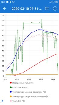 Screenshot_2020-10-19-13-35-13-424_com_ovz.carscanner.thumb.jpg.6103d533bfad464c49c3f9dddb6b288d.jpg