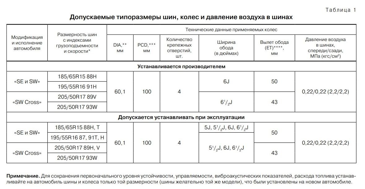 Радиус весты. Лада Веста размер шин на 17. Шины на Лада Веста кросс размер 17. Размер шин Лада Веста св r16. Давление в шинах Веста св кросс.