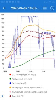 Screenshot_2020-08-12-22-39-40-764_com_ovz.carscanner.thumb.jpg.ec366160c3dbfebf0f440d66817d50fc.jpg