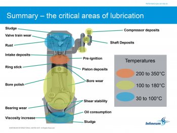 4-critical-areas-of-engine-lubrication-v4-36 копия.jpg