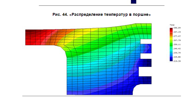 При какой температуре поршень. Температура поршня. Распределение температуры в поршне. Температура поршня бензинового двигателя. Температура поршня в двигателе.