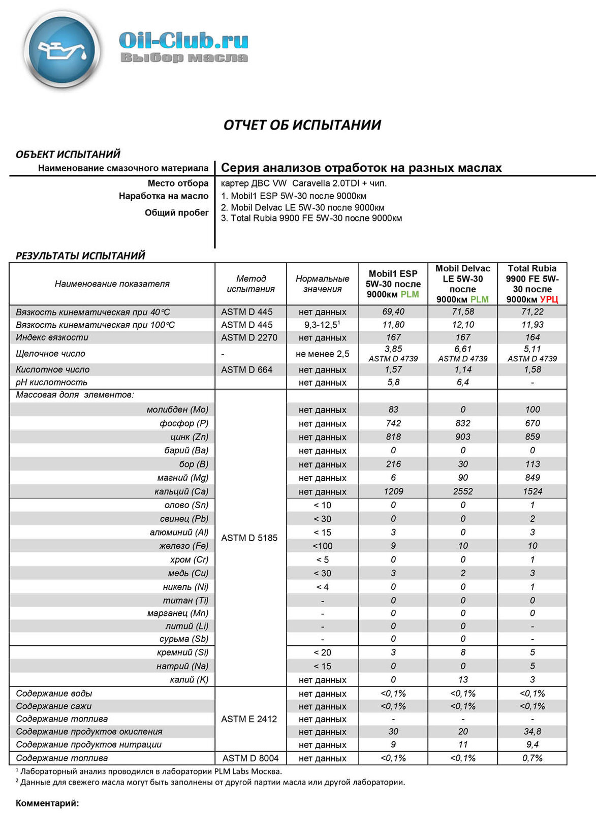 Таблица заправки кондиционера мерседес