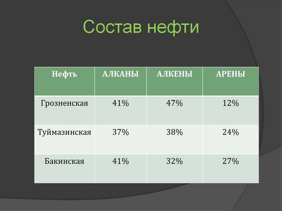 Картинки состав нефти