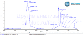 Motorex Select SP-X 5W-40 C3 FTIR копия.gif