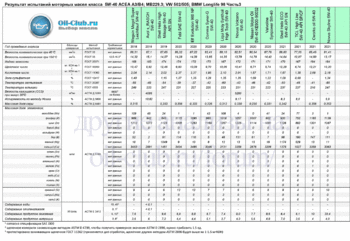 5W-40 ACEA A3-B4 MB2293 VW 502-505 BMW Longlife 98 New-3 копия.gif