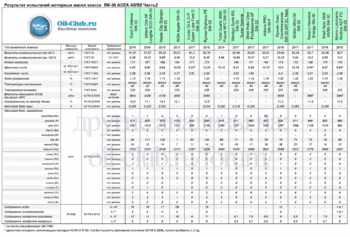 5W-30 ACEA A5-B5 New-2 копия.gif