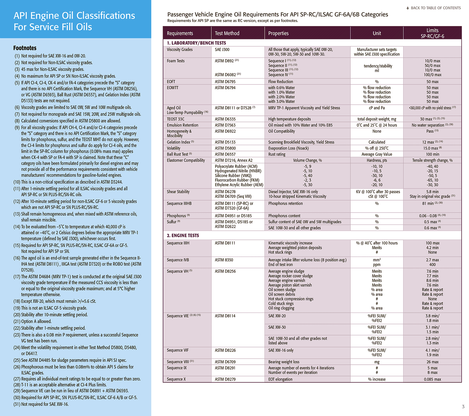 api-engine-oil-classifications-brochure 2021-4 копия.gif