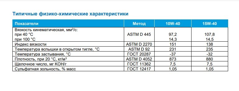 Плотность моторного масла 5w40