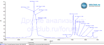 Petro-Canada Supreme Synthetic 5W-30 API SP FTIR копия.gif