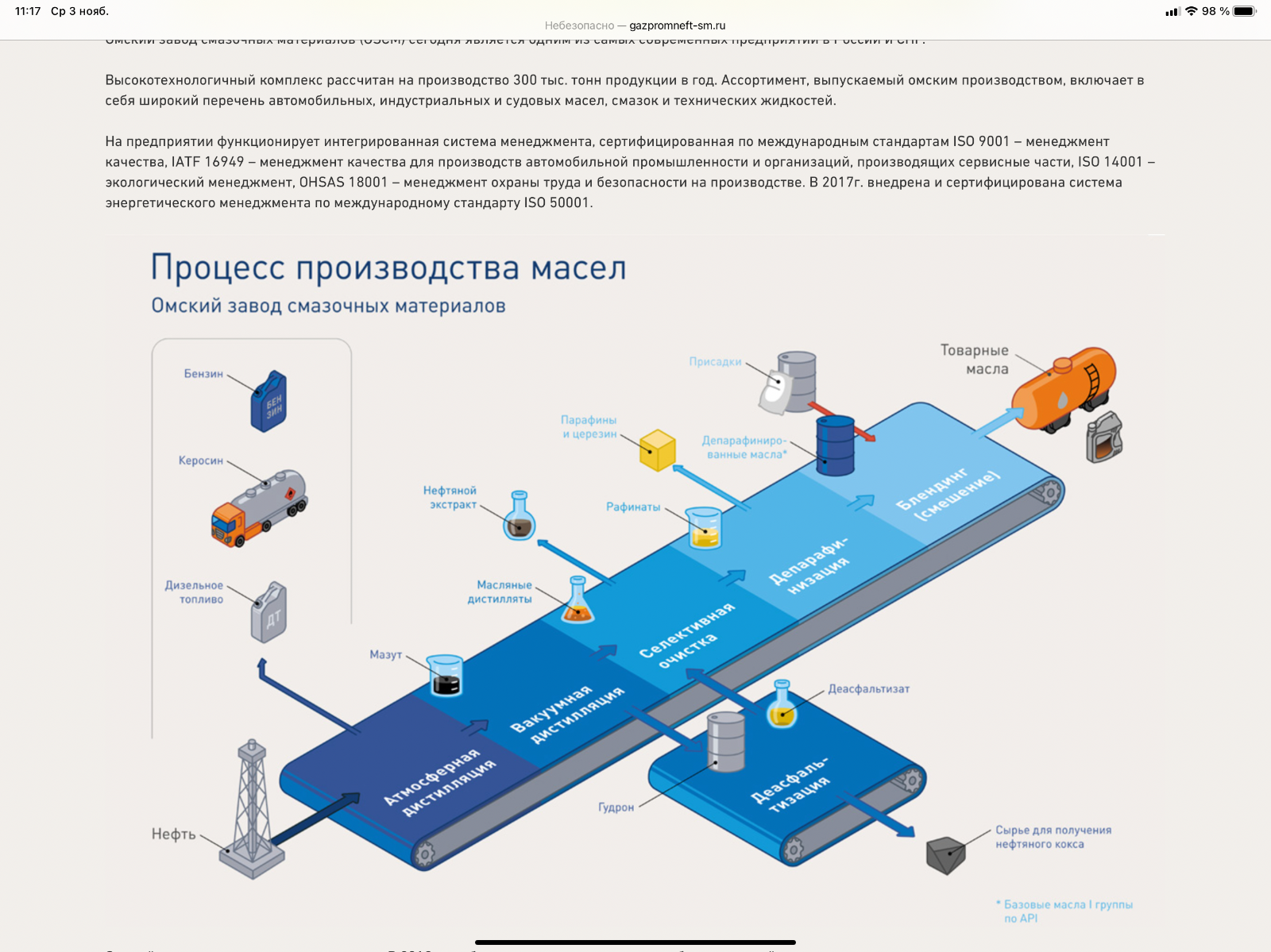 Частичный процесс. Схема производства масел и смазочных материалов. Схема производства моторного масла. Технологическая схема производства смазочных масел. Процесс производства моторного масла.