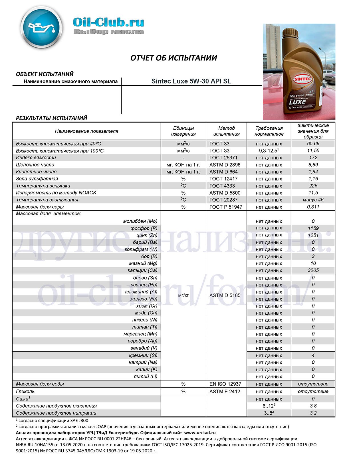 Sintec 5w 40 oil club. Sintec Lux 5w-30. Sintec Luxe 5w30 SL/CF, 4л. Синтек масло 5w30 таблица. Масло Sintec 5w40 Luxe.