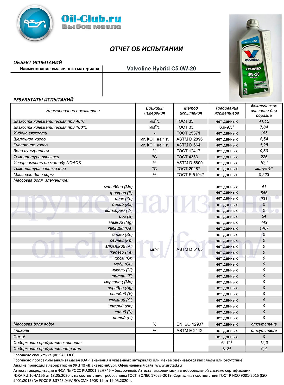 Valvoline Hybrid C5 0W-20 свежее - Лабораторные анализы - Свежие - Форум  oil-club.ru - Выбор моторных масел, трансмиссионных жидкостей, антифризов,  топлива, смазок. Форум экспертов и любителей.