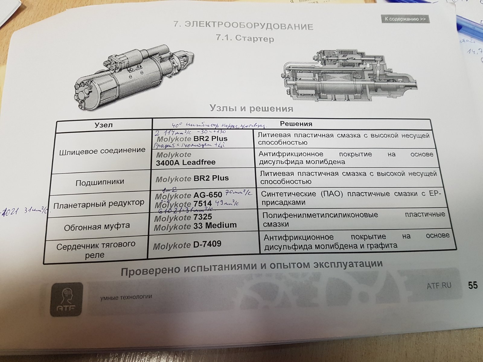 Смазка для стартера - Страница 33 - Пластичные смазки - Форум oil-club.ru -  Выбор моторных масел, трансмиссионных жидкостей, антифризов, топлива,  смазок. Форум экспертов и любителей.