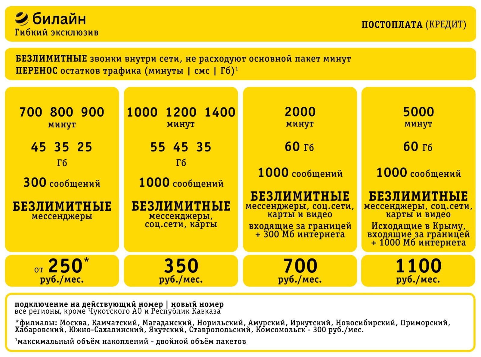 Тариф яркое решение билайн описание