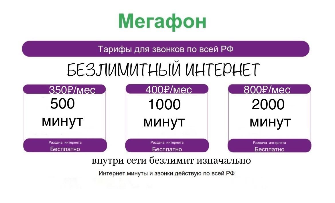 Мегафон безлимит раздача. Безлимитный интернет МЕГАФОН. Непубличные тарифы. Безлимитная раздача интернета на МЕГАФОН. МЕГАФОН тарифы 2022.