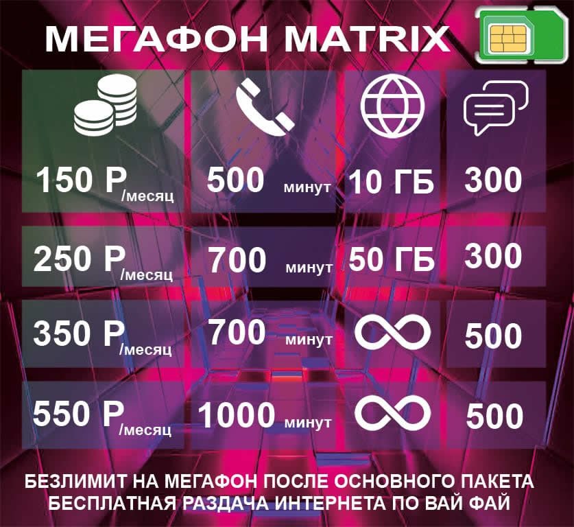 Как отправить СМС на МегаФон: бесплатно с телефона и через интернет