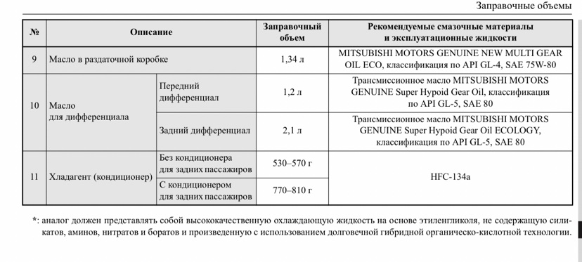 Объем заправки кондиционера уаз патриот