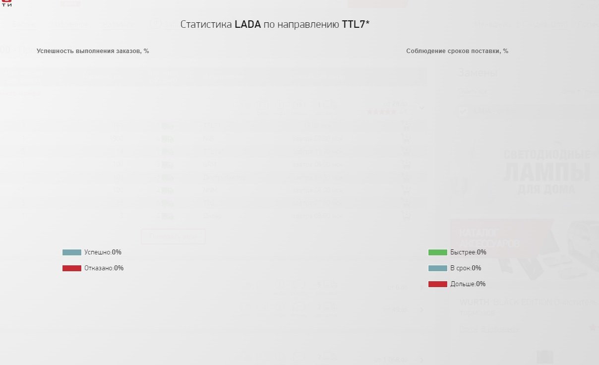 Публикации autodoc - Страница 10 - Форум oil-club.ru - Выбор моторных  масел, трансмиссионных жидкостей, антифризов, топлива, смазок. Форум  экспертов и любителей.