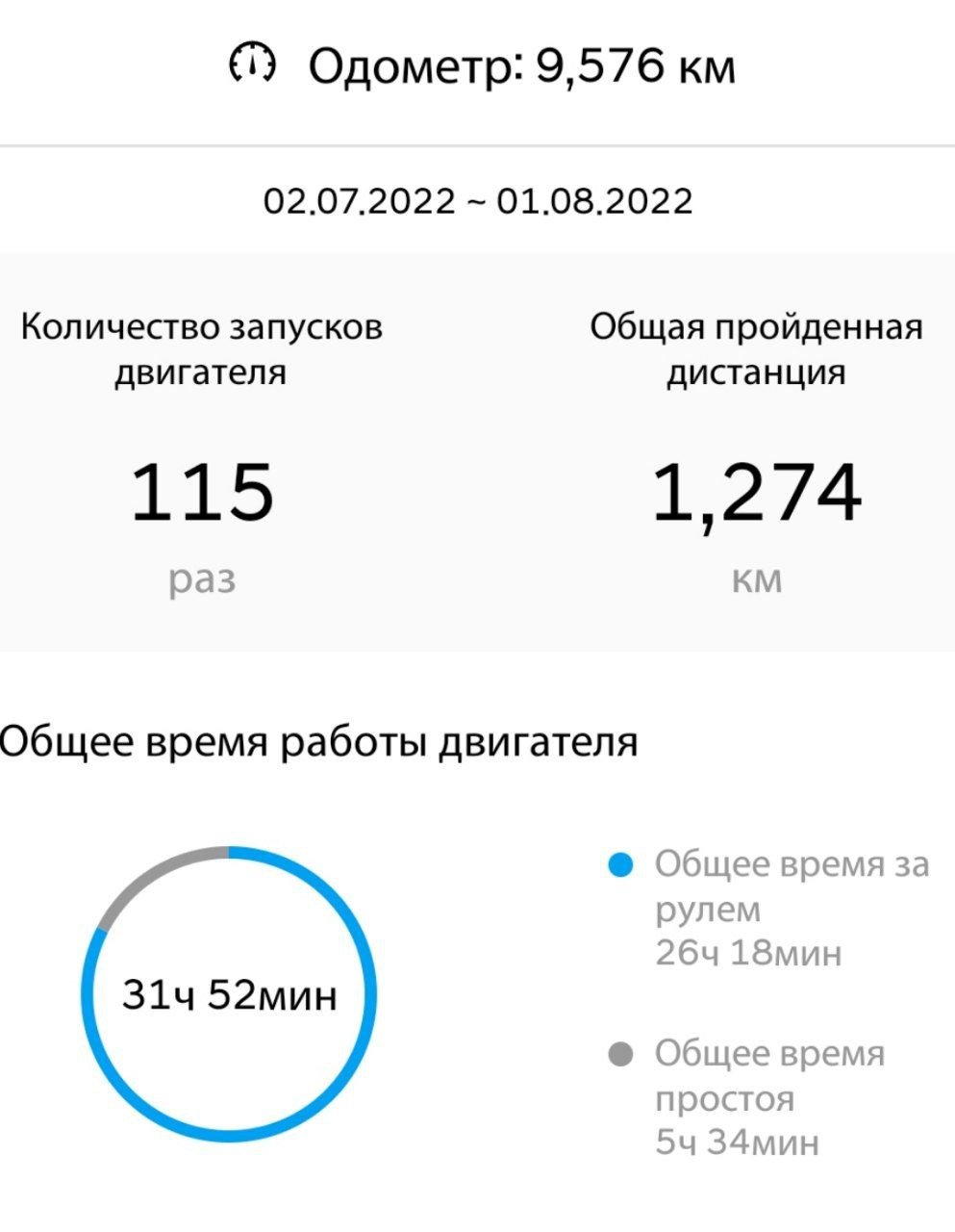 Замена масла по моточасам - Страница 216 - Моторные масла ОБЩАЯ - Форум  oil-club.ru - Выбор моторных масел, трансмиссионных жидкостей, антифризов,  топлива, смазок. Форум экспертов и любителей.