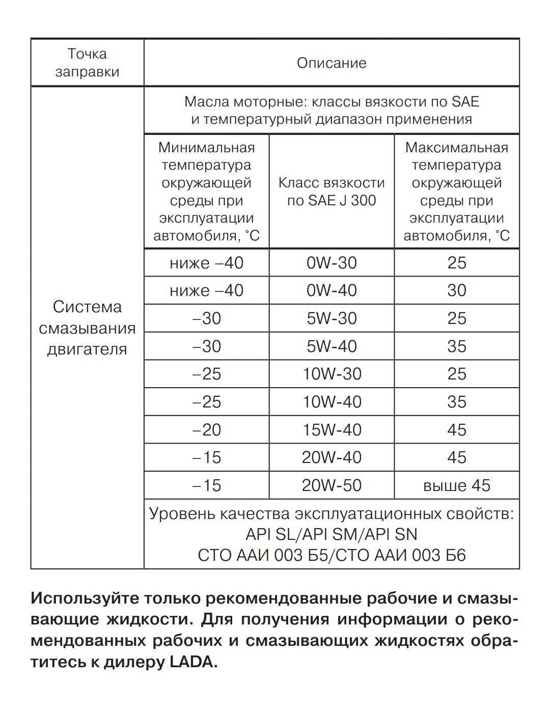 Моторные масла для Lada Granta