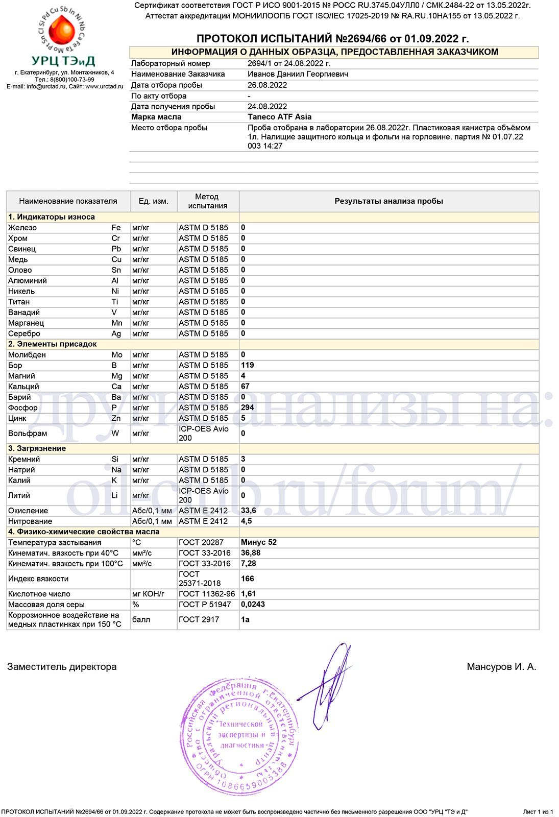 Митсубиси атф сп 3