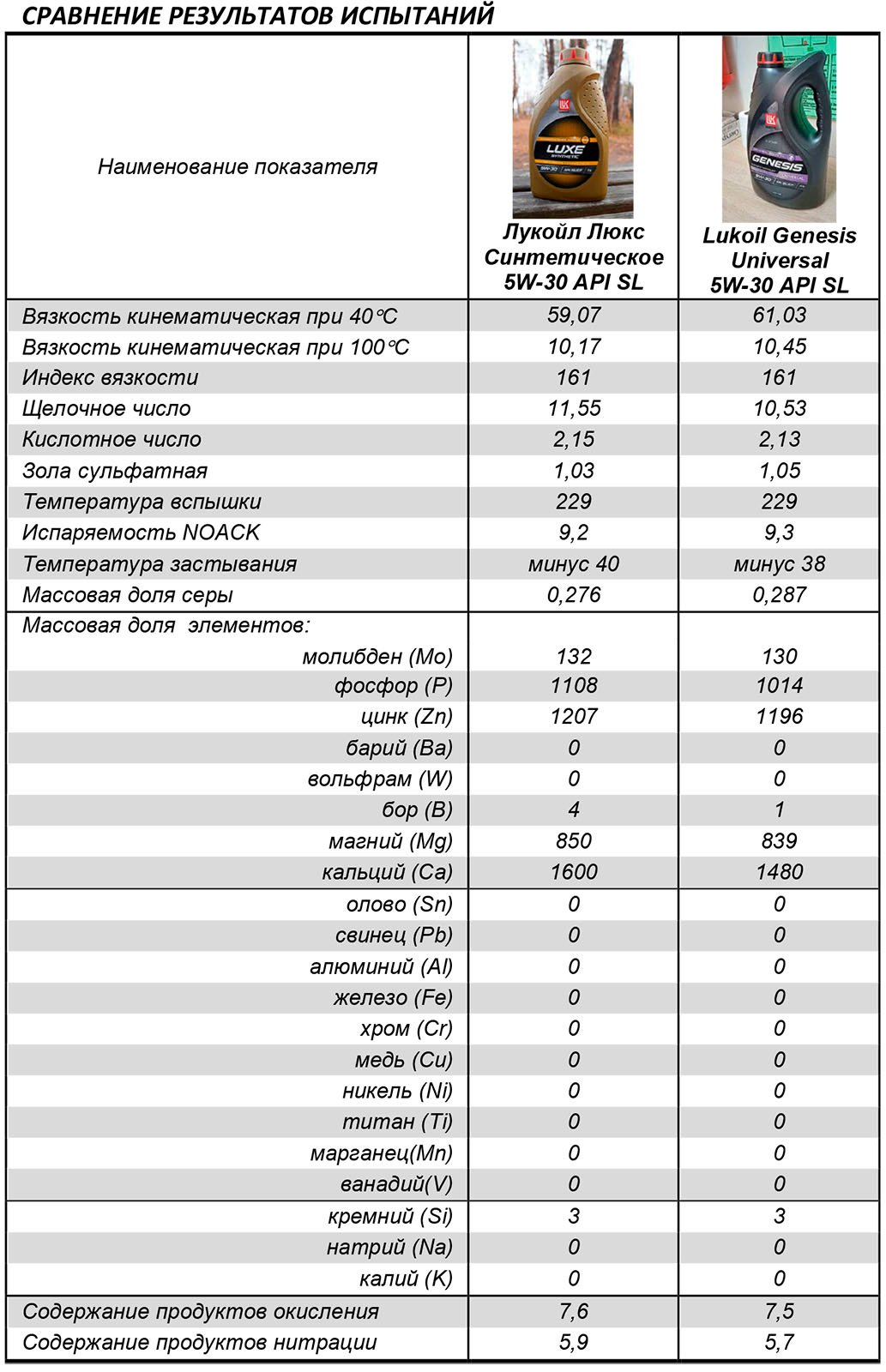 Выбор масла в реалиях 2024года. На Lr3 4,4 V8 - Выбор моторного масла для  авто - Форум oil-club.ru - Выбор моторных масел, трансмиссионных жидкостей,  антифризов, топлива, смазок. Форум экспертов и любителей.