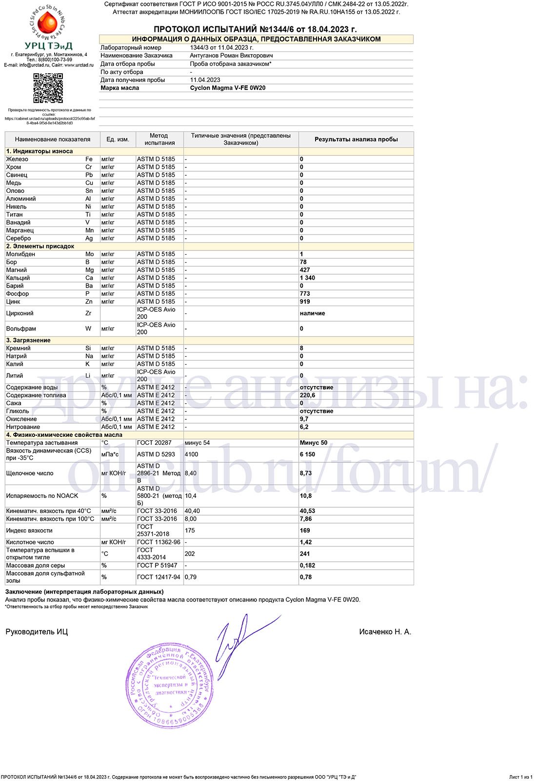 Cyclon Magma Syn V-FE 0W-20 свежее - Лабораторные анализы - Свежие - Форум  oil-club.ru - Выбор моторных масел, трансмиссионных жидкостей, антифризов,  топлива, смазок. Форум экспертов и любителей.