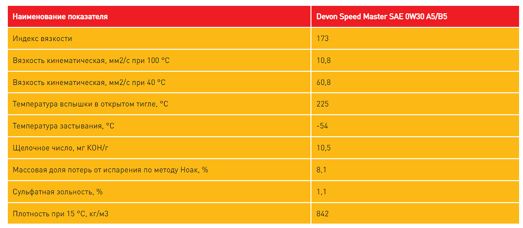 Devon speed master