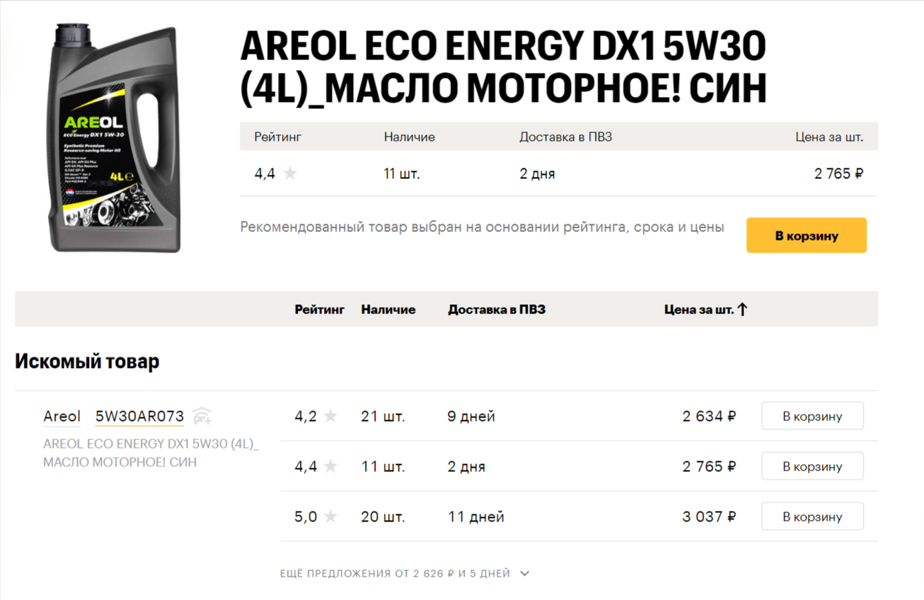 Areol Eco Energy DX1 5W-30 свежее - Лабораторные анализы - Свежие - Форум  oil-club.ru - Выбор моторных масел, трансмиссионных жидкостей, антифризов,  топлива, смазок. Форум экспертов и любителей.