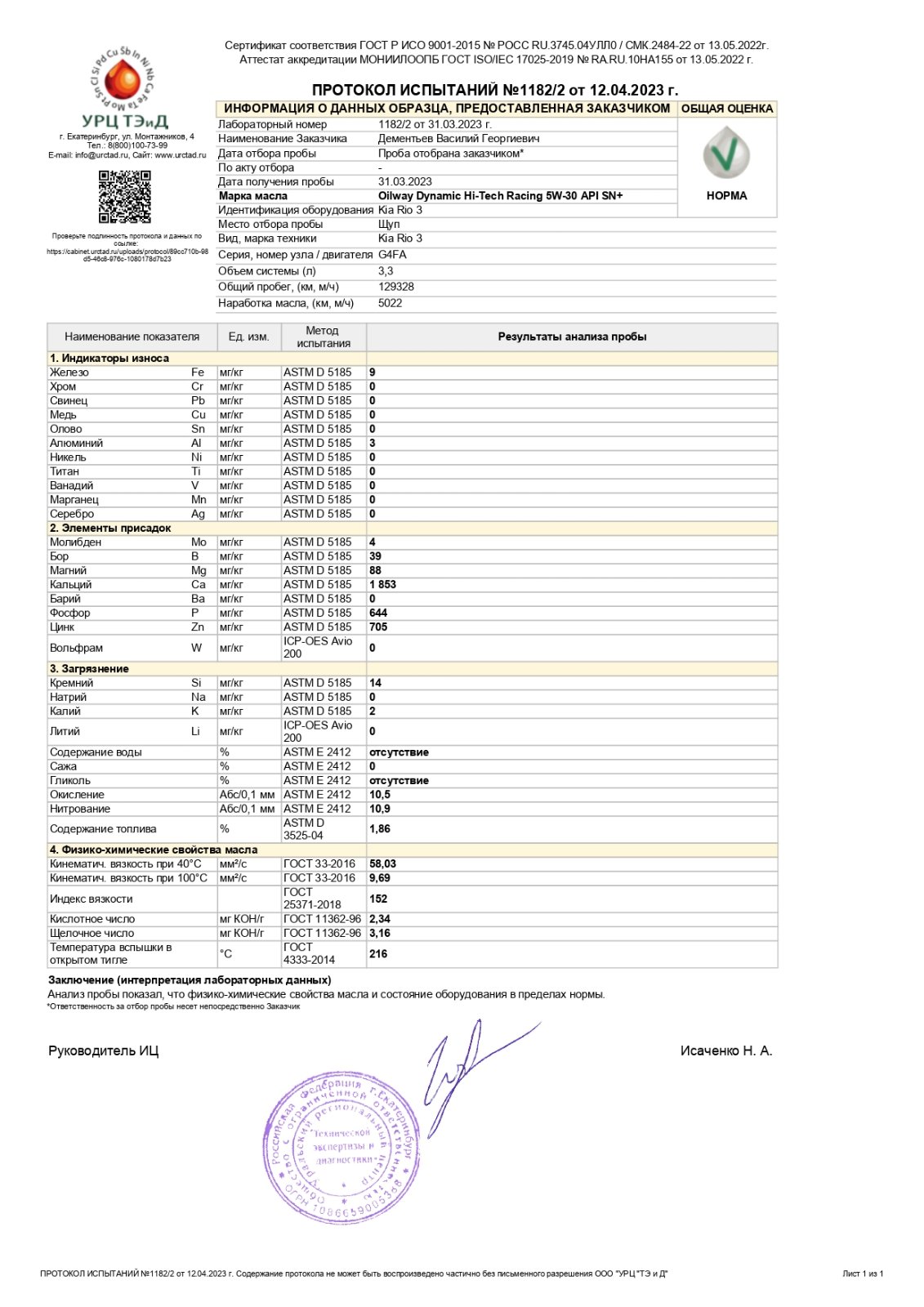 Oilway Dynamic Hi-Tech Racing 5W-30 API SN Plus свежее партия от 01.08.22 -  Лабораторные анализы - Свежие - Форум oil-club.ru - Выбор моторных масел,  трансмиссионных жидкостей, антифризов, топлива, смазок. Форум экспертов и  любителей.