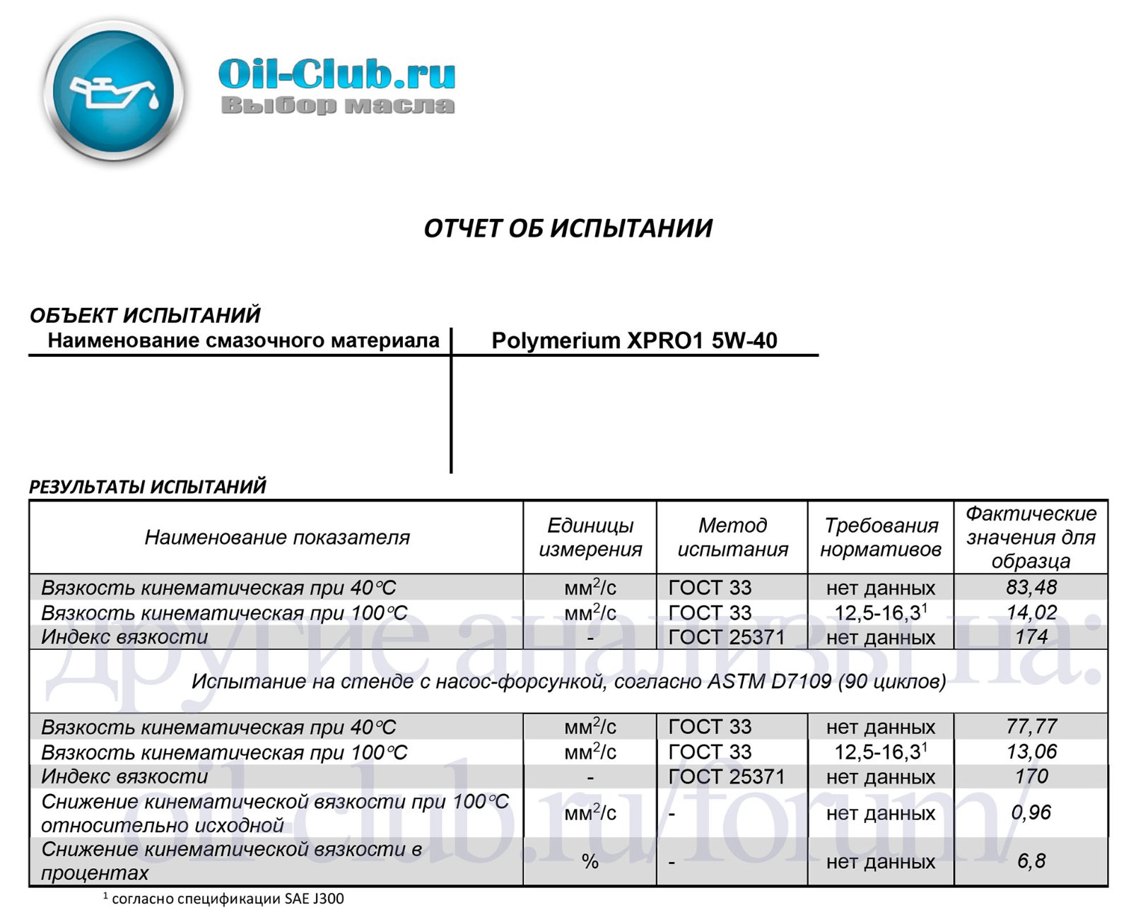 Polymerium XPRO1 5W-40 A3/B4 свежее Shear Stability - Лабораторные анализы  - Свежие - Форум oil-club.ru - Выбор моторных масел, трансмиссионных  жидкостей, антифризов, топлива, смазок. Форум экспертов и любителей.