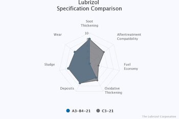 lubrizol-specification-c.jpeg