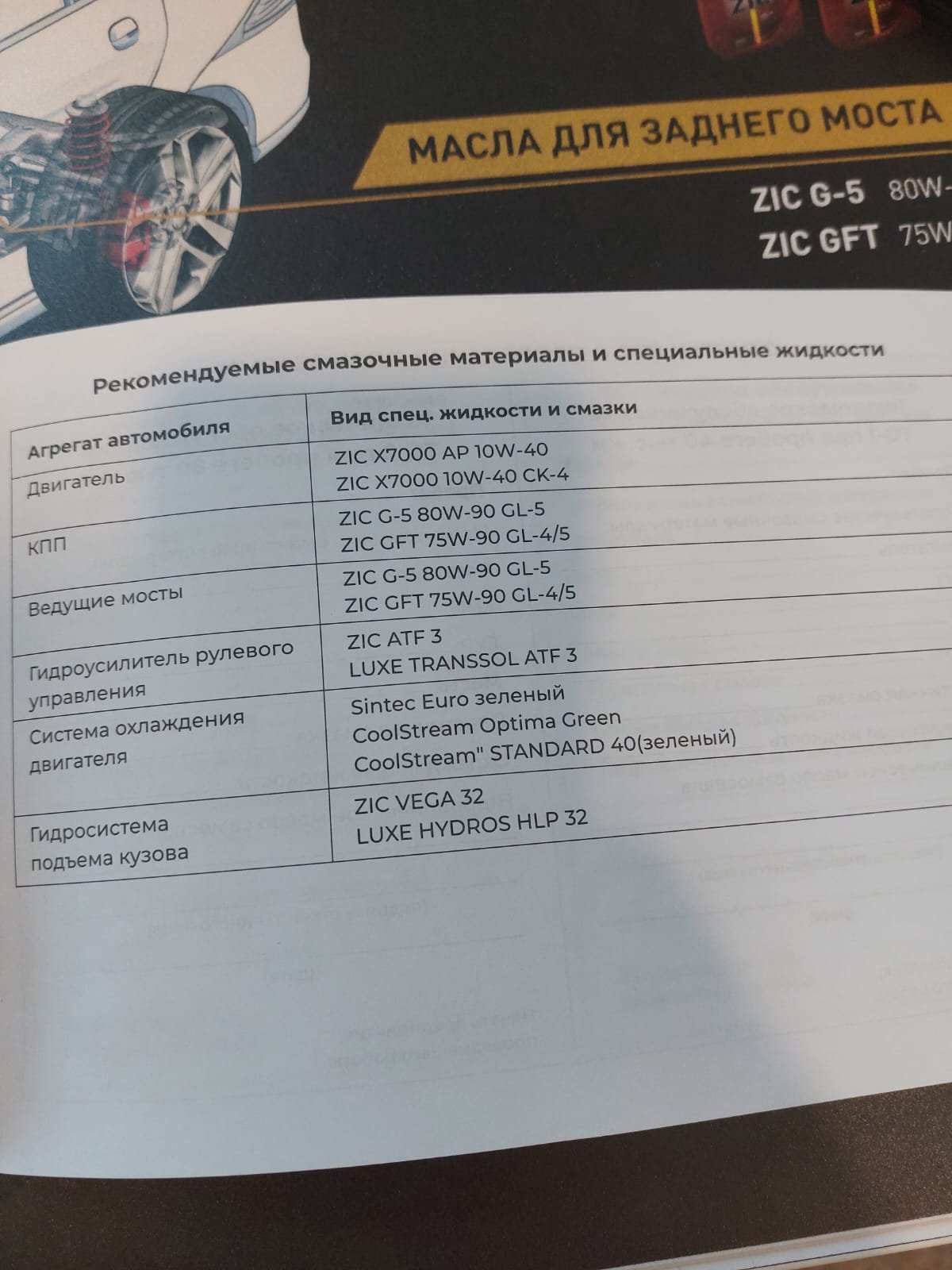 Масло первой конвейерной заливки задний мост Sinotruk Sitrak C7H, 2023  после 300 км - Масла первой конвейерной заливки - МПЗ - Форум oil-club.ru -  Выбор моторных масел, трансмиссионных жидкостей, антифризов, топлива,  смазок.