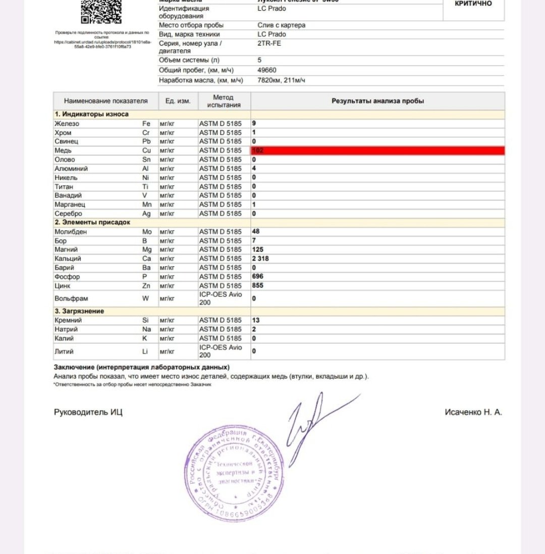 Публикации Павел-1966 - Страница 37 - Форум oil-club.ru - Выбор моторных  масел, трансмиссионных жидкостей, антифризов, топлива, смазок. Форум  экспертов и любителей.