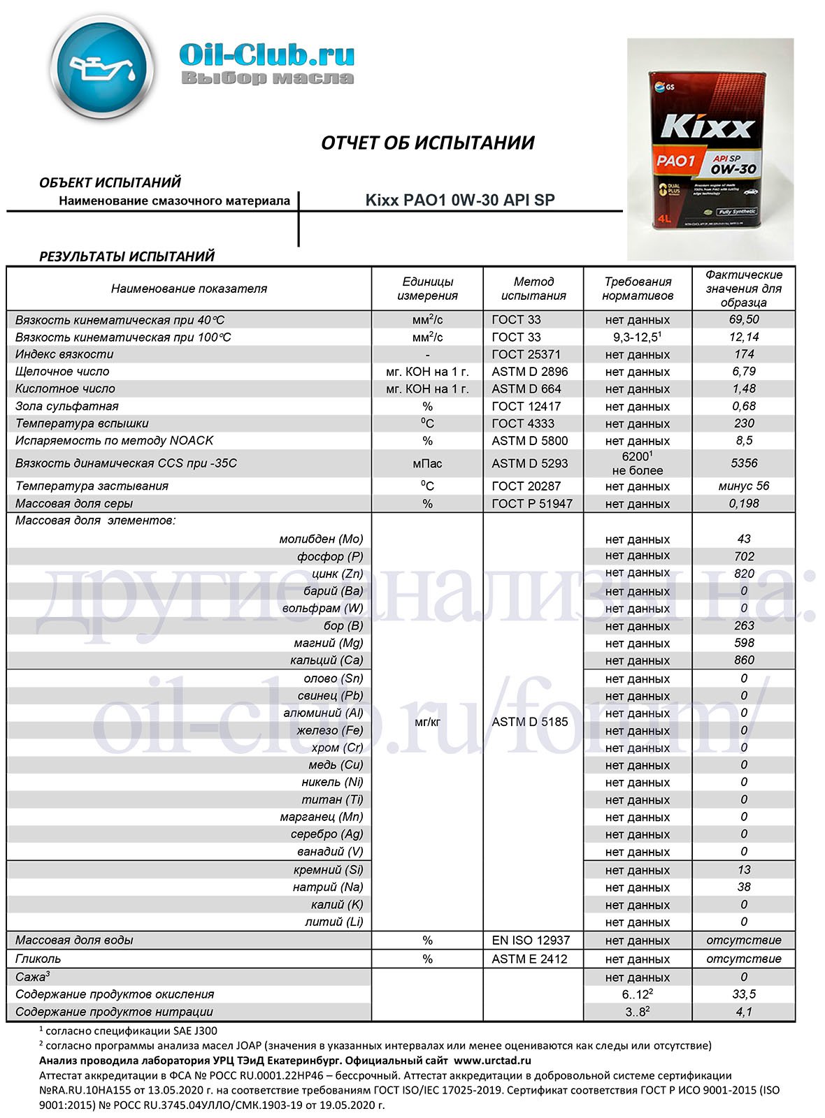 Масло в двс для Infiniti m37 2011г. - Выбор моторного масла для авто -  Форум oil-club.ru - Выбор моторных масел, трансмиссионных жидкостей,  антифризов, топлива, смазок. Форум экспертов и любителей.