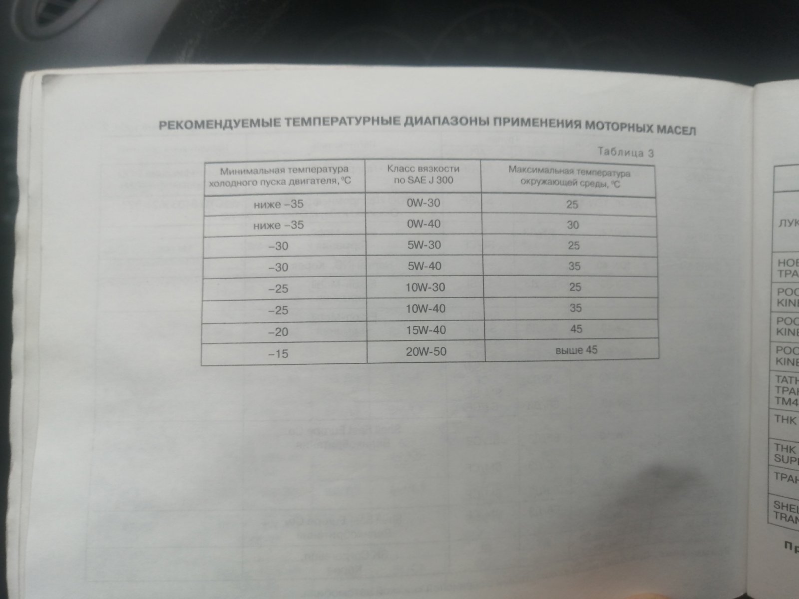 массовый расход воздуха на холостом ходу приора 16 клапанов какая норма