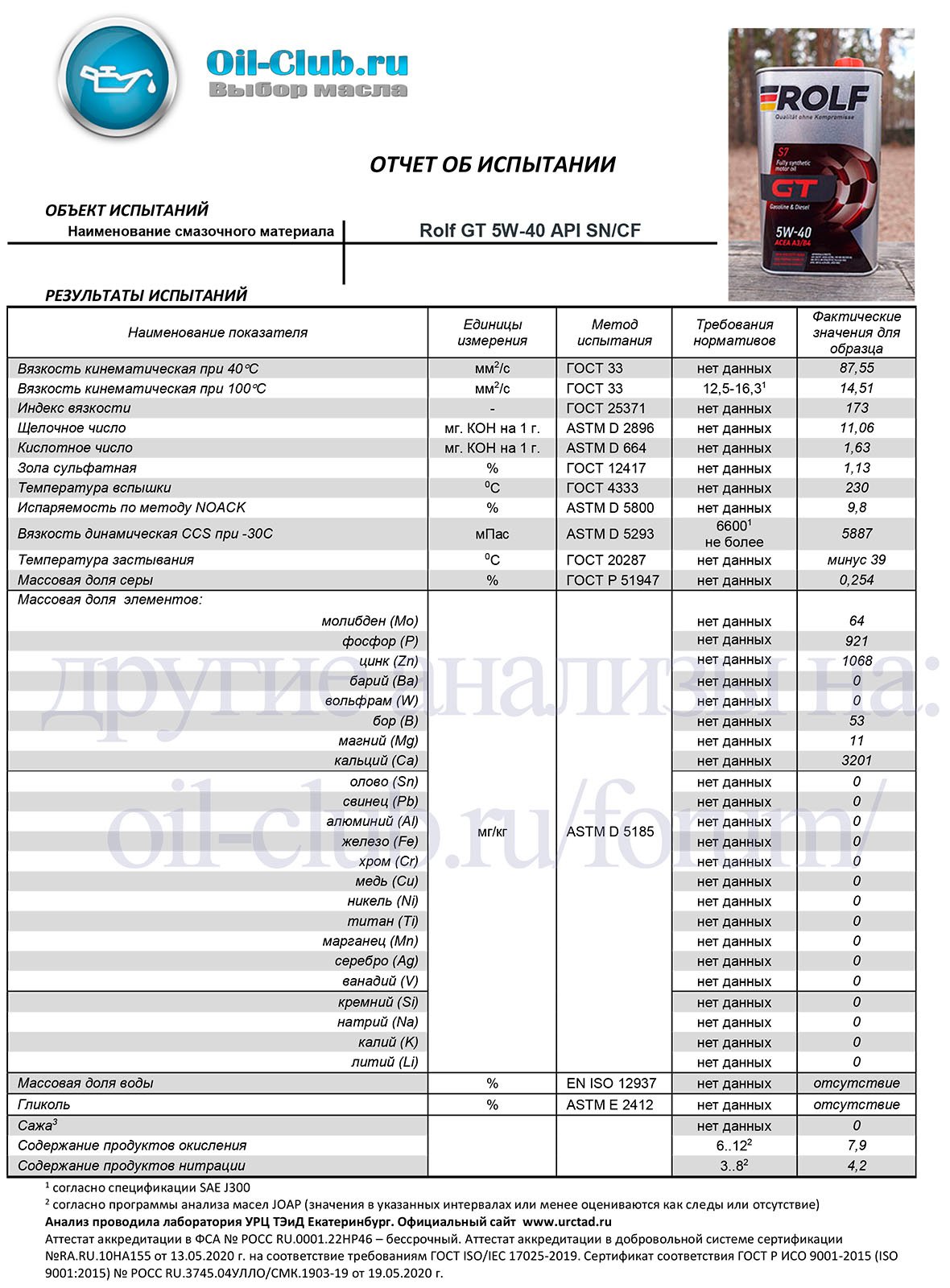 Rolf GT 5W-40 API SN/CF свежее - Страница 2 - Лабораторные анализы - Свежие  - Форум oil-club.ru - Выбор моторных масел, трансмиссионных жидкостей,  антифризов, топлива, смазок. Форум экспертов и любителей.