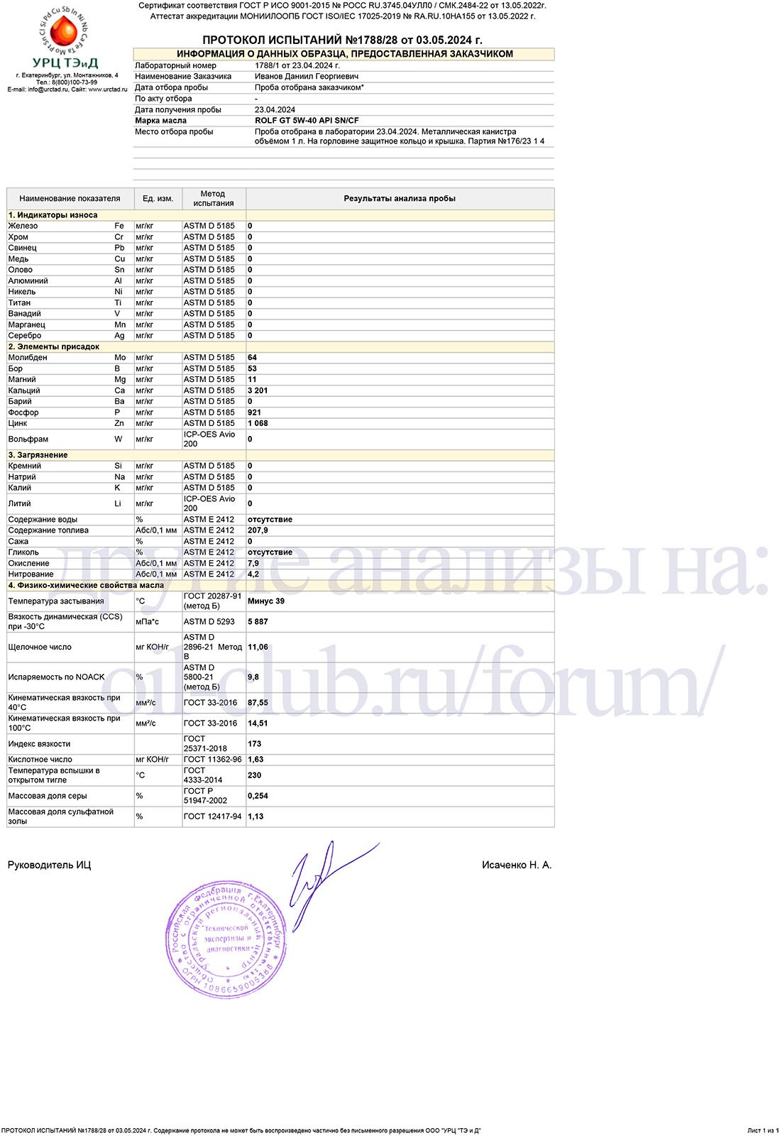 Rolf GT 5W-40 API SN/CF свежее - Страница 2 - Лабораторные анализы - Свежие  - Форум oil-club.ru - Выбор моторных масел, трансмиссионных жидкостей,  антифризов, топлива, смазок. Форум экспертов и любителей.