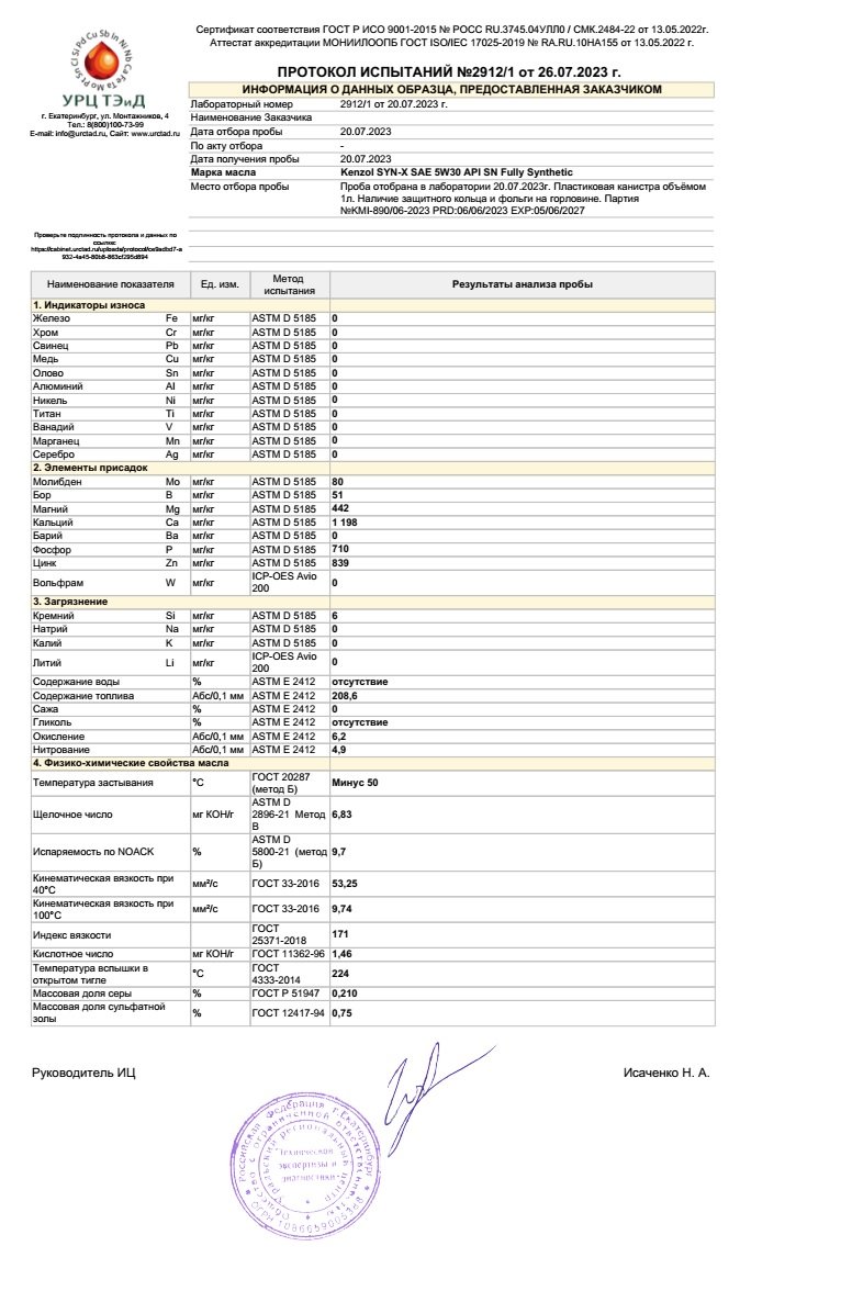 Kenzol oil test 2023.jpg