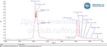 Rolf GT 5W-40 API SN-CF FTIR копия.gif