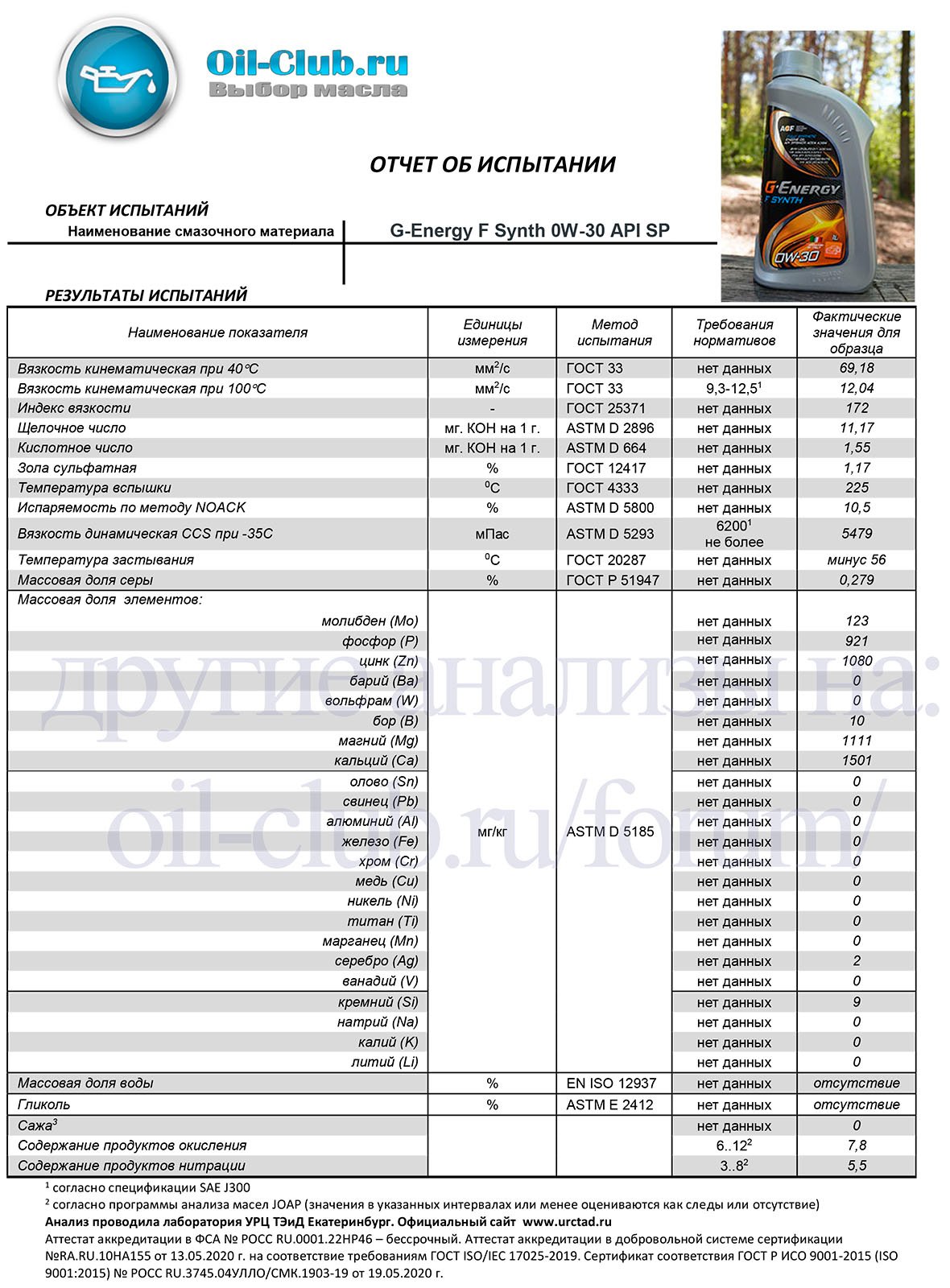 G-Energy F Synth 0W-30 API SP свежее - Лабораторные анализы - Свежие -  Форум oil-club.ru - Выбор моторных масел, трансмиссионных жидкостей,  антифризов, топлива, смазок. Форум экспертов и любителей.