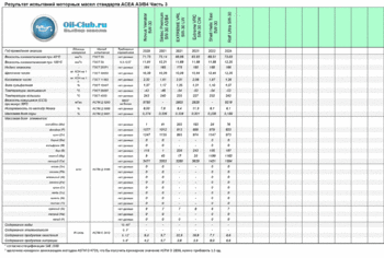 5W-30 ACEA A3-B4 New-3 копия.gif