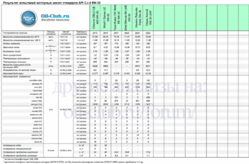 5W-30 API CJ-4 New копия.gif