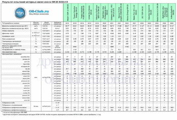 0W-20 ACEA C5 NEW-1 копия.gif