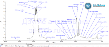 Rolf Ultra S9 0W-20 ACEA С5 API SN Plus FTIR копия.gif