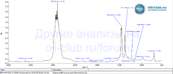 TOMS Professional 0W-30 API SP ILSAC GF-6A FTIR копия.gif