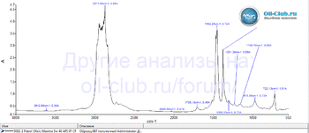 Petrol Ofisi Maxima 5W-40 API SP FTIR копия.gif