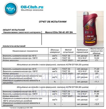 360908066_MannolElite5W-40APISNShearStability().jpg.5291f4970b38a9ec613eff3f42982bcb.jpg